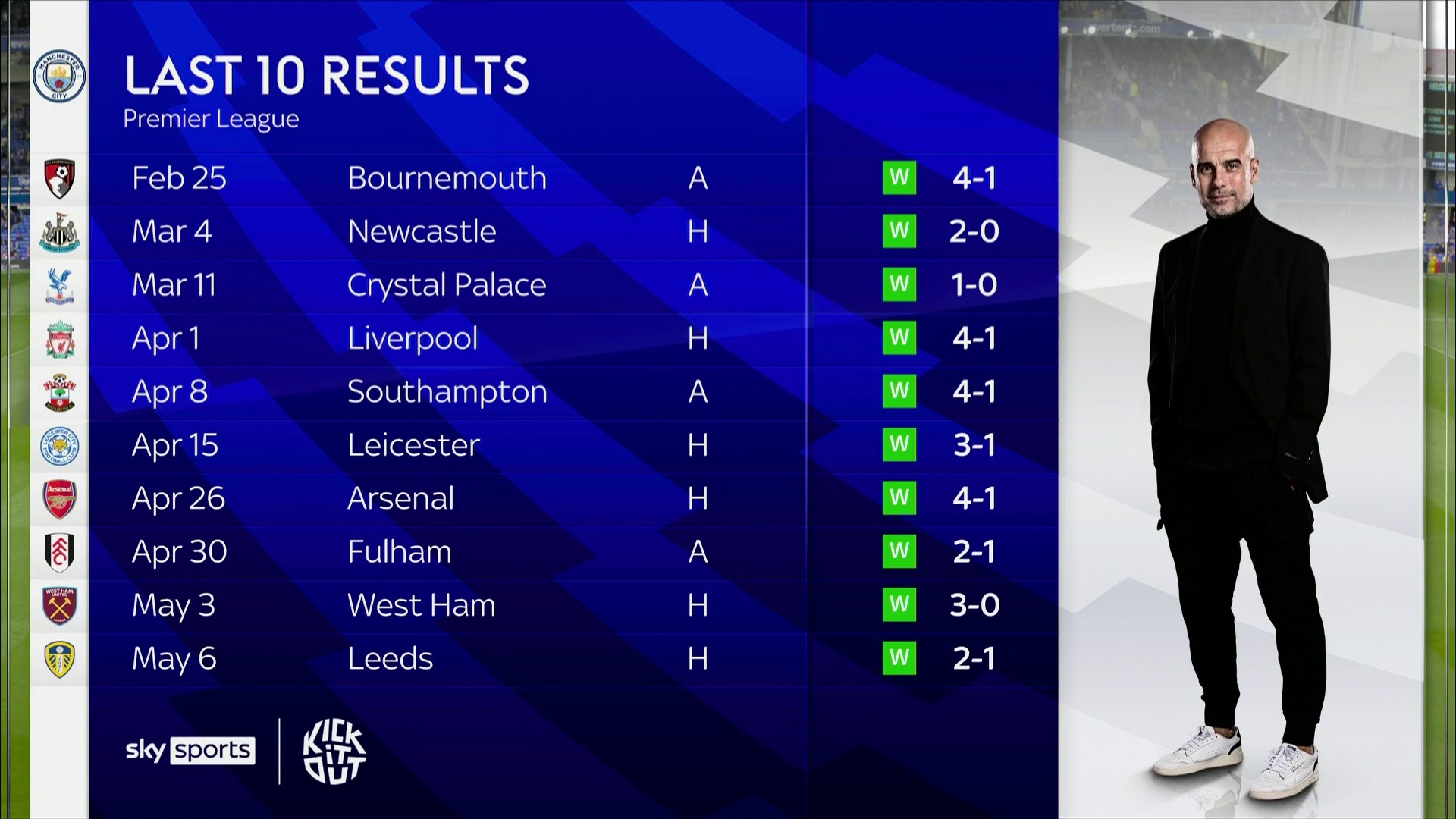 佩德罗头槌 佩德罗头槌